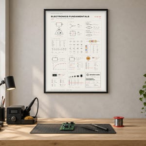 Elektronikposter, ingenjörspresent, Ohmslagen och motståndsfärgkodsdiagram, verkstadsväggkonst, utskrivbar digital nedladdning