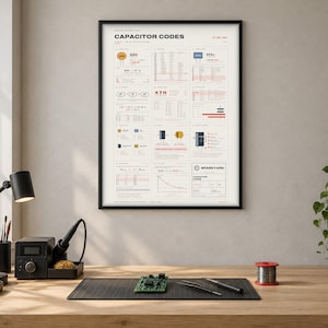 Póster con códigos de condensadores, guía rápida de electrónica, regalo para ingenieros, decoración para talleres, descarga digital imprimible.