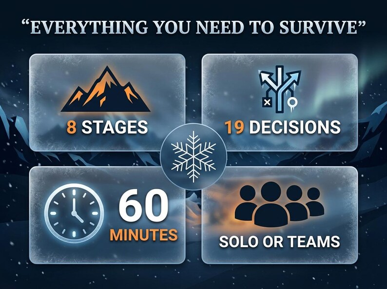Winter Survival Game, Alaska Blizzard Adventure, Solo or Team Play, HTML Game and PowerPoint, Instant Digital Download image 3