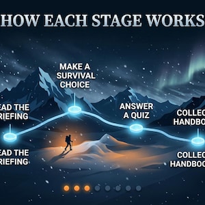 Winter Survival Game, Alaska Blizzard Adventure, Solo or Team Play, HTML Game and PowerPoint, Instant Digital Download image 8