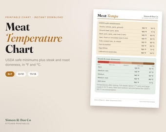 USDA Meat Temperature Chart, Steak Doneness Guide, BBQ Grilling Cheat Sheet (Digital Download)