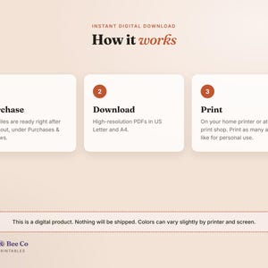 May include: An instructional graphic titled How it works with three numbered steps: 1 Purchase, 2 Download, and 3 Print. It explains the process for digital files, noting they are high-resolution PDFs in US Letter and A4 sizes for personal use.