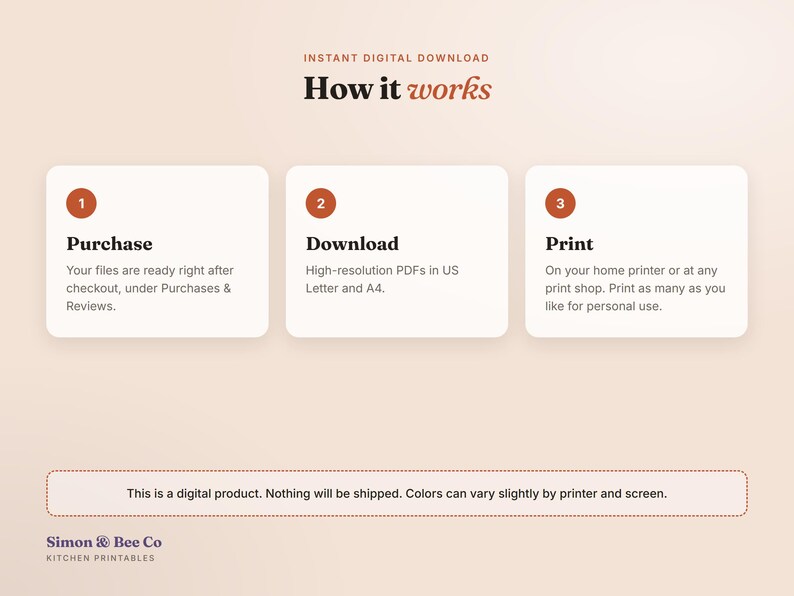May include: An instructional graphic titled How it works with three numbered steps: 1 Purchase, 2 Download, and 3 Print. It explains the process for digital files, noting they are high-resolution PDFs in US Letter and A4 sizes for personal use.