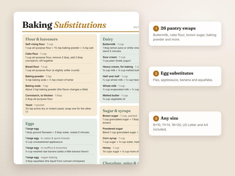 Tabla imprimible de sustituciones de ingredientes para hornear, guía rápida de intercambio de ingredientes, decoración de pared para la cocina (descarga digital) imagen 3