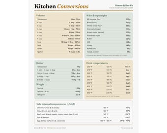 Kitchen Conversion Chart Poster, Cups to Grams, Oven Temperatures, Printed Kitchen Wall Art