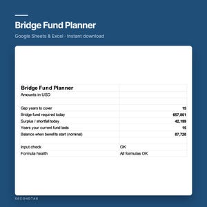 Può includere: Un modello di foglio di calcolo digitale Bridge Fund Planner per Google Sheets ed Excel. L'interfaccia mostra dati finanziari tra cui anni di copertura, fondo ponte richiesto, surplus o deficit e saldo all'inizio delle prestazioni.