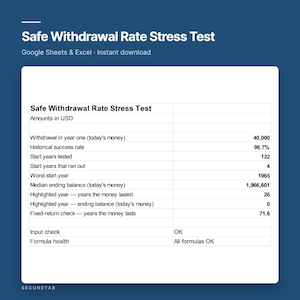 May include: A digital spreadsheet titled Safe Withdrawal Rate Stress Test for Google Sheets and Excel. The table displays financial data in USD, including a 96.7% historical success rate, 122 start years tested, and a median ending balance of 1,966,601.