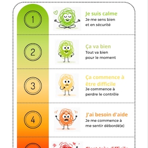 Printbare emotieniveaus - SOS-kaarten en kalmeringsstrategieën voor kinderen en/of personen met ASS en ADHD