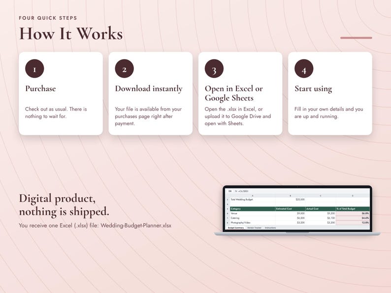 May include: A digital infographic titled Four Quick Steps How It Works, outlining a four-step process for a wedding budget planner. It includes instructions for purchase, download, and use in Excel or Google Sheets, plus a laptop displaying a spreadsheet.