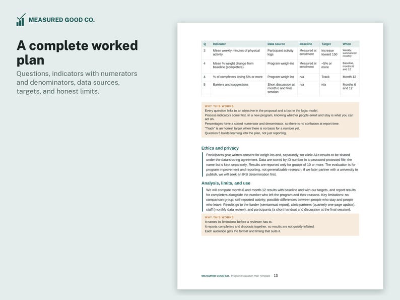 May include: A document titled A complete worked plan by Measured Good Co. featuring a table with indicators, data sources, baselines, targets, and when data is collected. It includes sections on ethics, privacy, analysis, limits, and use.