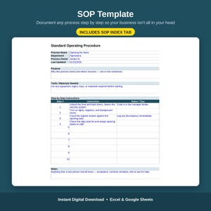 Könnte beinhalten: Eine digitale SOP-Vorlage mit einem Standardarbeitsanweisungsformular mit Feldern für Prozessname, Abteilung, Prozesseigentümer und letztes Update. Es enthält Abschnitte für Zweck, benötigte Werkzeuge, Materialien und eine nummerierte Schritt-für-Schritt-Tabelle.