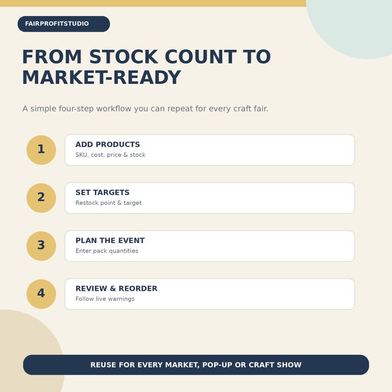 Craft Fair Inventory and Restock Planner, Vendor Stock Excel Template ...