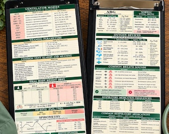 May include: Two black clipboards featuring medical reference charts for respiratory therapy. The left board displays ventilator modes, weaning parameters, vent alarms, ideal body weight, and spirometry data. The right board lists ABG values, oxygen devices, breath sounds, medication frequencies, and common respiratory medications.