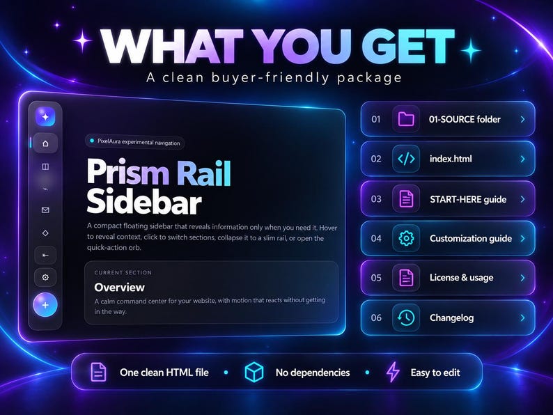 K&ouml;nnte beinhalten: Eine digitale Produktanzeige mit dem Titel WHAT YOU GET und einer Prism Rail Sidebar-Oberfl&auml;che. Das Layout enth&auml;lt eine Liste von sechs Dateien: 01-SOURCE folder, index.html, START-HERE guide, Customization guide, License & usage und Changelog.