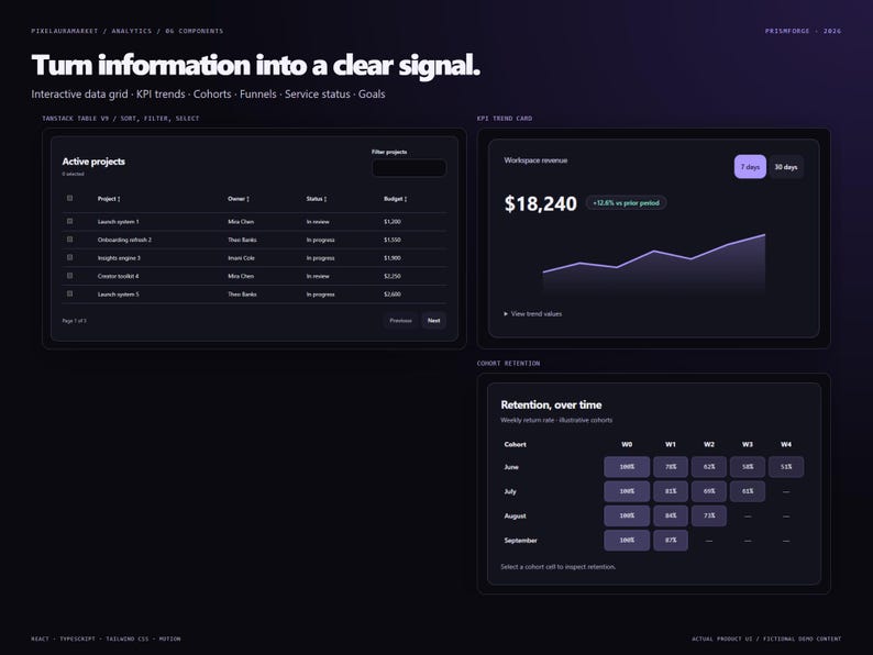 React UI Kit | 72 Interactive Components | TypeScript + Tailwind CSS | PrismForge image 6