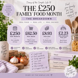 May include: An infographic titled Diary of the Simple Life, The &pound;250 Family Food Month. It breaks down costs into &pound;250 per month, &pound;62.50 per week, &pound;8.93 per day, and &pound;2.23 per person per day. Includes a checklist of benefits and a stack of four books.
