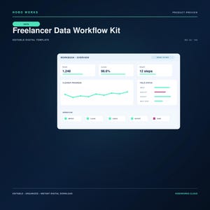 Könnte beinhalten: Eine digitale Freelancer Data Workflow Kit Vorlage mit dunkelblauem Hintergrund und weißer Dashboard-Oberfläche. Das Dashboard zeigt Datenmetriken, ein Liniendiagramm zum Bereinigungsfortschritt, Statusbalken für Felder sowie Workflow-Schritte wie Import, Clean, Check, Export und Done.
