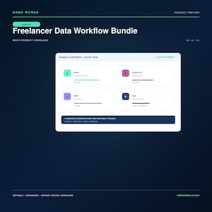 Könnte beinhalten: Eine digitale Produktvorschau für das Freelancer Data Workflow Bundle. Die Benutzeroberfläche zeigt vier Abschnitte mit den Bezeichnungen Data, Creative, Web und SEO, jeweils mit einem Buchstaben-Symbol. Eine dunkelblaue Fußzeile enthält den Text A COMPLETE STARTING POINT FOR YOUR NEXT PROJECT.