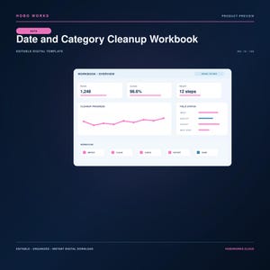 Op de afbeelding: Een digitaal Date and Category Cleanup Workbook sjabloon van Hobo Works. De interface toont een donkerblauwe achtergrond met een wit dashboard met datametriek, een lijngrafiek voor de voortgang van de opschoning en workflowstappen.