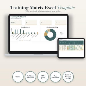 Pode incluir: Um modelo de Excel de matriz de treinamento exibido em uma tela de laptop e tablet. O painel mostra porcentagens de conformidade, gráficos de barras de status de cursos e um gráfico de pizza. Cinco ícones circulares listam recursos: 9 abas, painel com gráficos, guia em PDF, cálculos automáticos, Excel + Google Sheets.