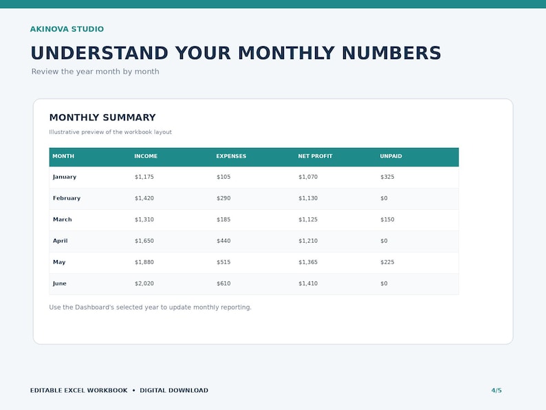 Small Business Finance Tracker Excel Spreadsheet | Income and Expense ...