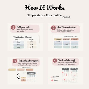 K&ouml;nnte beinhalten: Eine Anleitungsgrafik mit dem Titel How It Works und dem Untertitel Simple steps - Easy routine von Calhilude. Sie zeigt vier nummerierte Schritte f&uuml;r einen Haustier-Medikamentenplaner, inklusive der Eingabe von Namen, Gewicht und Dosierung.