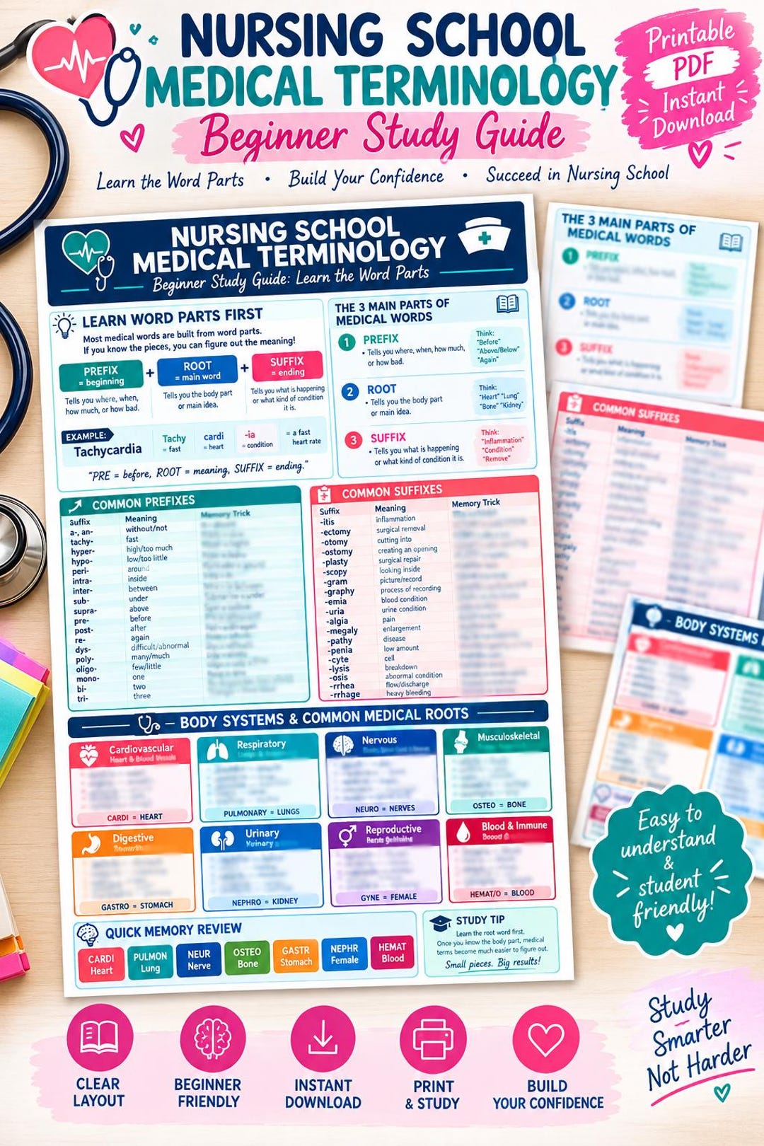 Guide Word Design Nursing School Medical Terminology | Beginner Study Guide: Learn the ...