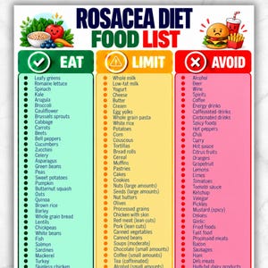 May include: A Rosacea Diet Food List chart featuring three columns labelled Eat, Limit, and Avoid. The Eat column is green, Limit is yellow, and Avoid is red. The top text reads US LETTER | A4 | PNG | PDF DOWNLOAD and ROSACEA DIET FOOD LIST.