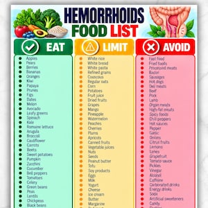 以下が含まれることがあります： 「Hemorrhoids Food List」と題されたデジタルチャート。緑のEat、黄色のLimit、赤のAvoidの3列で構成されています。野菜や人体解剖図のイラストが含まれ、各カテゴリーの下に様々な食品がリストアップされています。