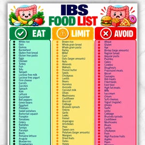 IBS Friendly Food List Printable | IBS Diet Guide Meal Plan chart | Bloating Relief Digestive Support Nutrition | Ibs Grocery List for Meal