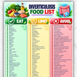 May include: A printable Diverticulosis Food List chart featuring three color-coded columns: green for Eat, yellow for Limit, and red for Avoid. The top includes images of fresh produce, salmon, and a medical illustration of the colon.