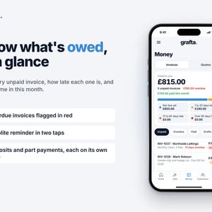 Op de afbeelding: Een smartphone met de interface van de Grafta-app, waarop een financieel dashboard te zien is met een totaal van &pound;815,00 aan onbetaalde facturen, waarschuwingen voor achterstallige betalingen en een lijst met klantfacturen.