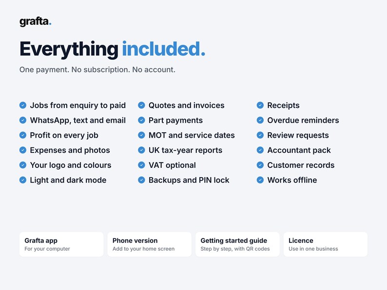 Op de afbeelding: Een digitale productinformatiegrafiek voor de grafta-app. De tekst luidt Everything included. One payment. No subscription. No account. Het toont functies zoals opdrachten, offertes, facturen en belastingrapporten met blauwe vinkjes.