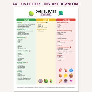 Può includere: Una lista di alimenti Daniel Fast intitolata A4 | US Letter | Instant Download. Il documento presenta tre colonne etichettate come Eat, Limit e Avoid, suddivise per gruppi alimentari con icone, elenchi puntati e linee guida.