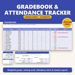 Gradebook Google Sheets, Attendance Tracker Spreadsheet, Teacher Gradebook Template, Class Roster, Digital Grade Book for Teachers