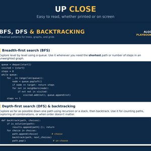 May include: An educational infographic titled BFS, DFS & BACKTRACKING from the Algo Playbook. It features dark blue text blocks containing Python code snippets for Breadth-first search and Depth-first search algorithms on a white background.