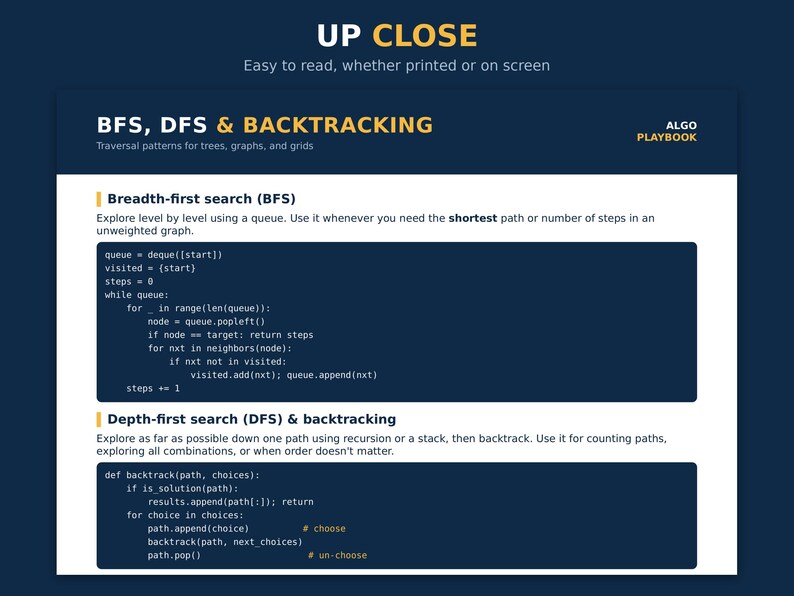 May include: An educational infographic titled BFS, DFS & BACKTRACKING from the Algo Playbook. It features dark blue text blocks containing Python code snippets for Breadth-first search and Depth-first search algorithms on a white background.