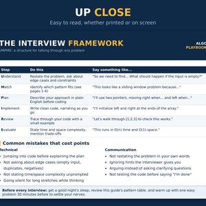 May include: A white and dark blue informational chart titled THE INTERVIEW FRAMEWORK, featuring the UMPIRE acronym. It outlines steps for technical interviews, including Understand, Match, Plan, Implement, Review, and Evaluate, plus common mistakes.