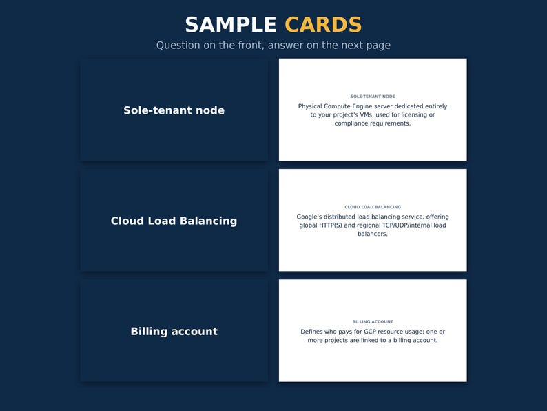 May include: A set of educational flashcards titled SAMPLE CARDS with the subtitle Question on the front, answer on the next page. The cards feature dark blue fronts with white text and white backs with detailed definitions for cloud computing terms.