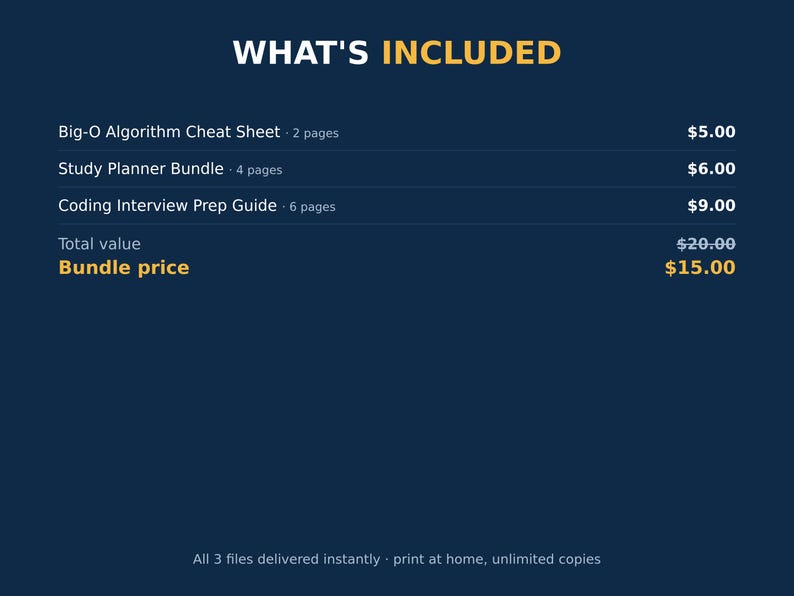 May include: A dark blue digital document listing the contents of a bundle: Big-O Algorithm Cheat Sheet (2 pages), Study Planner Bundle (4 pages), and Coding Interview Prep Guide (6 pages). The text at the bottom states: All 3 files delivered instantly.