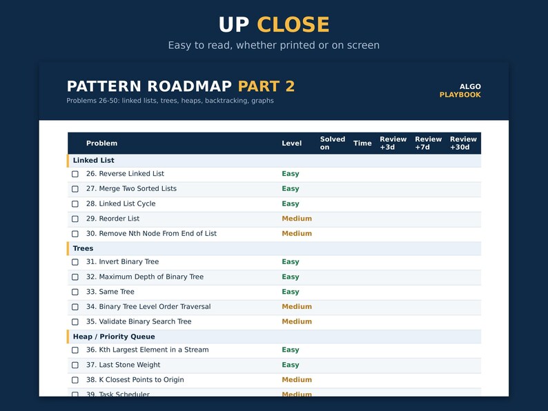 Pu&ograve; includere: Un grafico educativo blu scuro e bianco intitolato Pattern Roadmap Part 2, che elenca i problemi informatici dal 26 al 50, inclusi liste concatenate, alberi e heap. La tabella presenta colonne per nome del problema, livello e date di revisione.