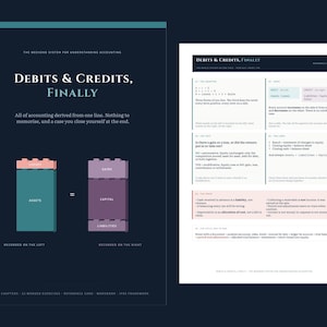 Puede incluir: Una guía educativa de contabilidad de dos páginas titulada Debits & Credits, Finally. La página izquierda tiene un fondo azul oscuro con un bloque verde azulado etiquetado Assets y un bloque morado etiquetado Gains, Capital y Liabilities. La derecha es blanca.