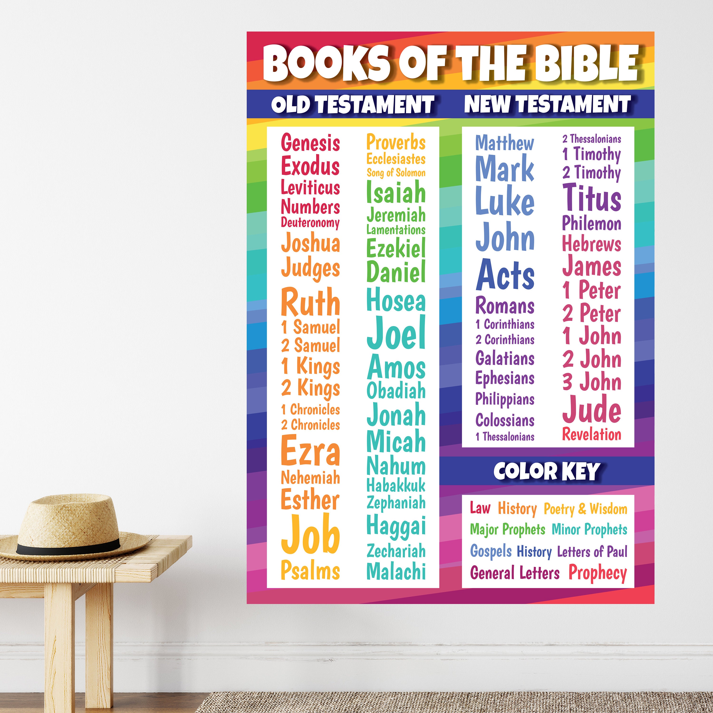 Books of the Bible - Wall Decal - Youth Room - Church - Colorful ...