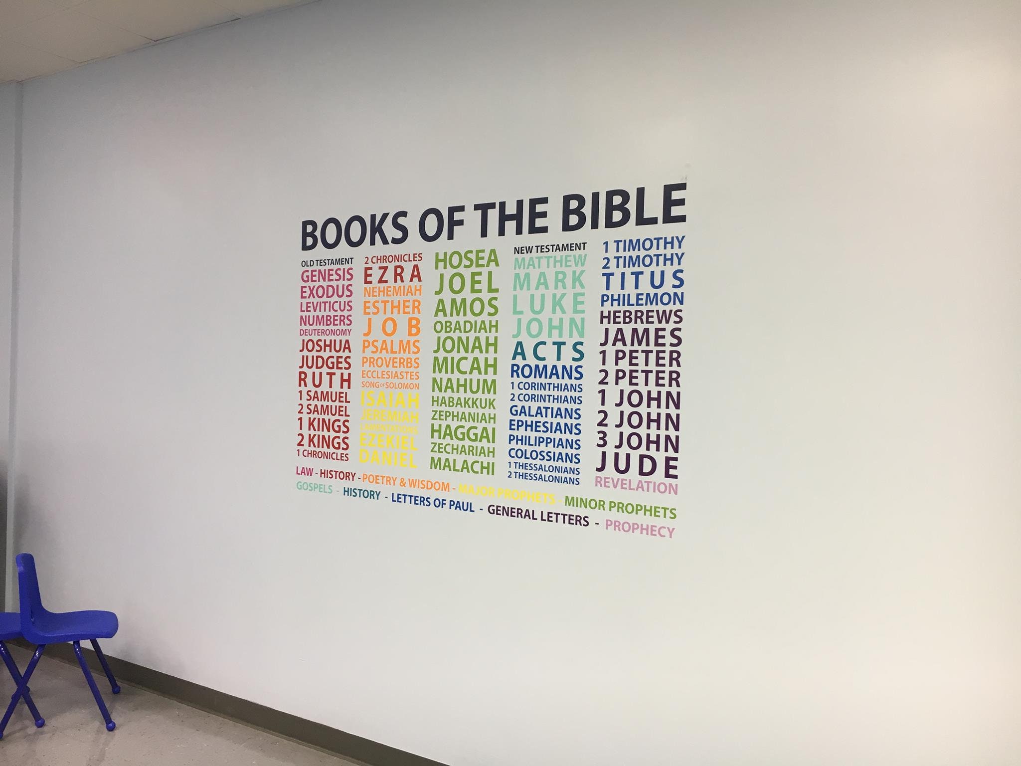 Books Of The Bible Wall Decal at Jai Reading blog