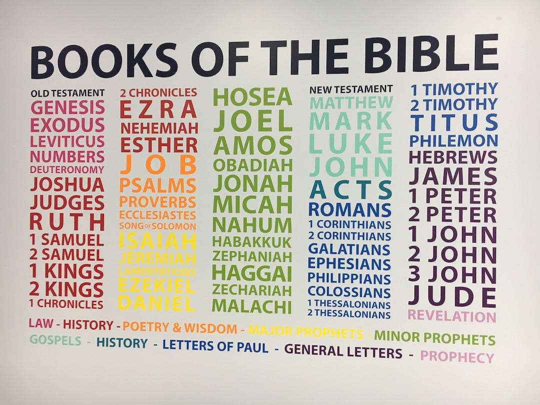 Books of the Bible - Wall Decal - Youth Room - Church - Colorful ...