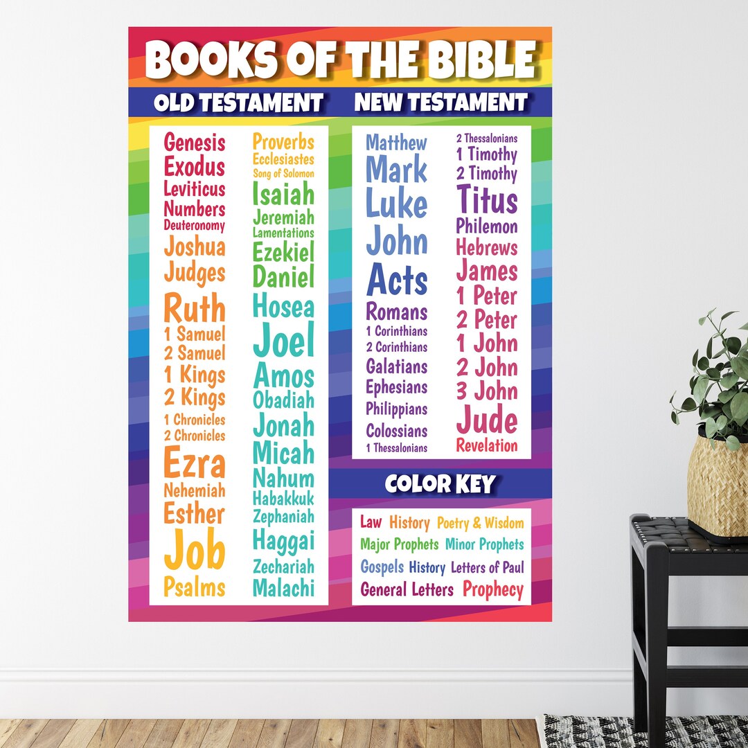 Books of the Bible - Wall Decal - Youth Room - Church - Colorful ...