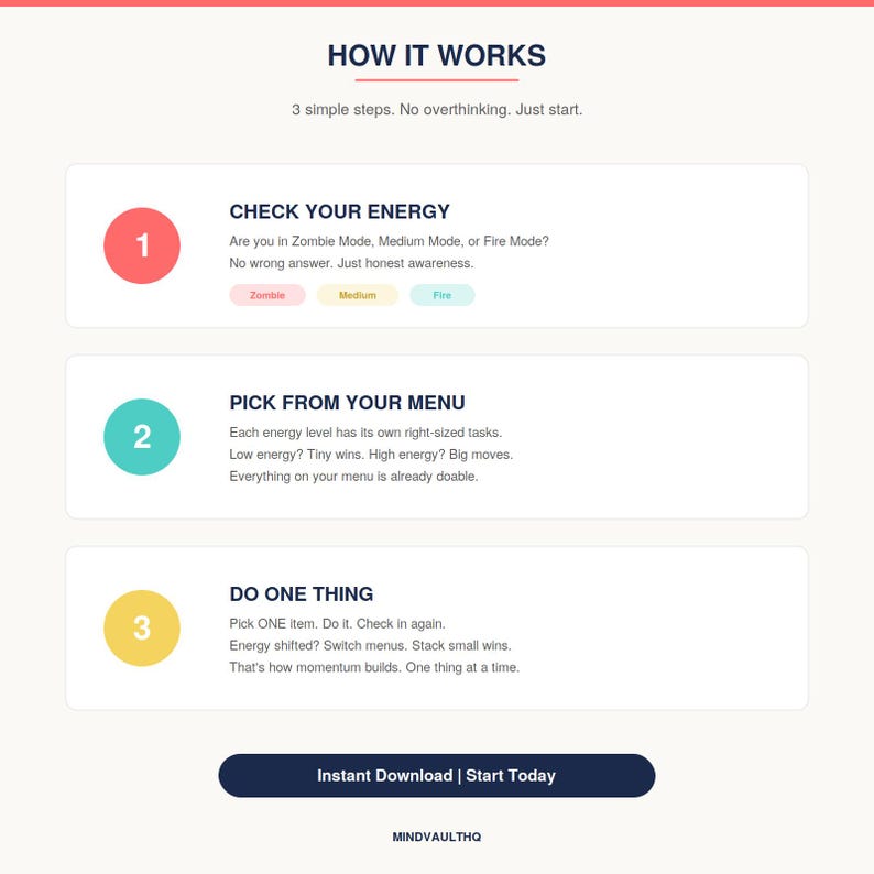 Puede incluir: Un gr&aacute;fico instructivo titulado HOW IT WORKS con tres pasos. Paso 1: CHECK YOUR ENERGY con modos Zombie, Medium y Fire. Paso 2: PICK FROM YOUR MENU. Paso 3: DO ONE THING. Incluye un bot&oacute;n azul oscuro con la etiqueta Instant Download | Start Today.