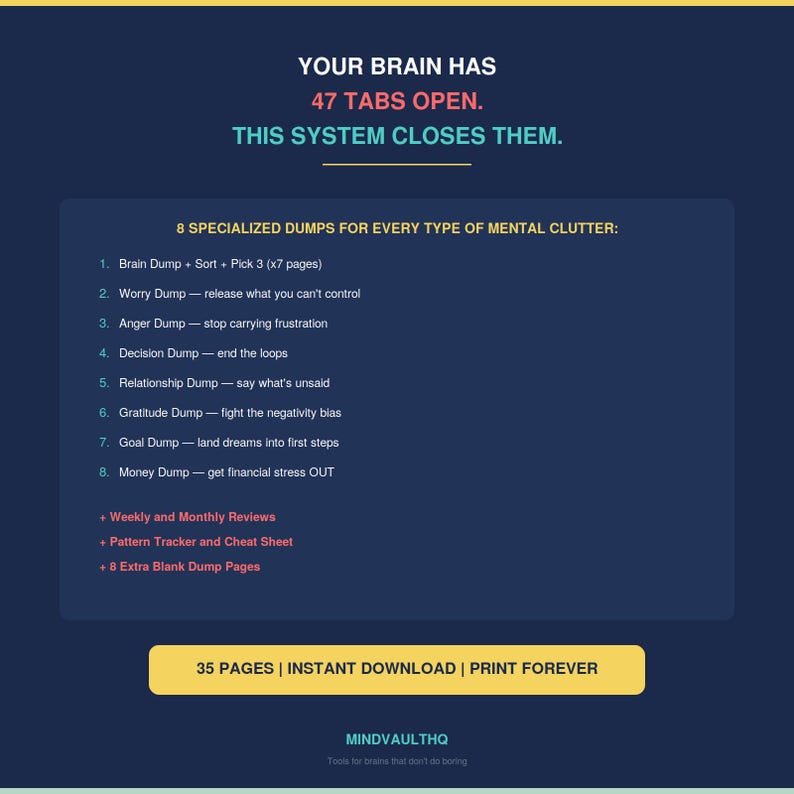 Puede incluir: Un documento digital titulado Your Brain Has 47 Tabs Open. This System Closes Them. Enumera 8 volcados especializados para el desorden mental, incluyendo brain, worry, anger, decision, relationship, gratitude, goal y money dumps, m&aacute;s p&aacute;ginas extra.