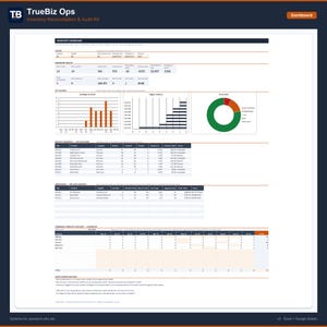 Può includere: Una dashboard digitale per l'inventario intitolata TrueBiz Ops Inventory Reconciliation & Audit Kit. L'interfaccia mostra metriche sulla salute dell'inventario, un grafico a barre per le perdite, un grafico di varianza e tabelle.