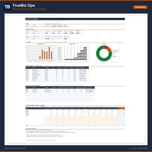 May include: A digital inventory dashboard titled TrueBiz Ops Inventory Reconciliation & Audit Kit. The interface displays inventory health metrics, a bar chart for shrinkage, a variance chart, a donut chart for stock status, and data tables.